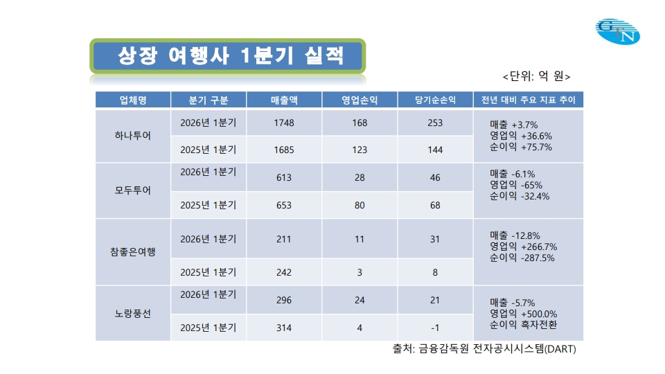 에디터 사진
